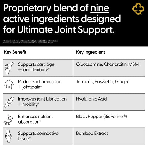 All-in-one Joint Support