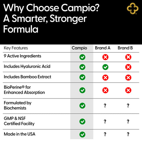 All-in-one Joint Support